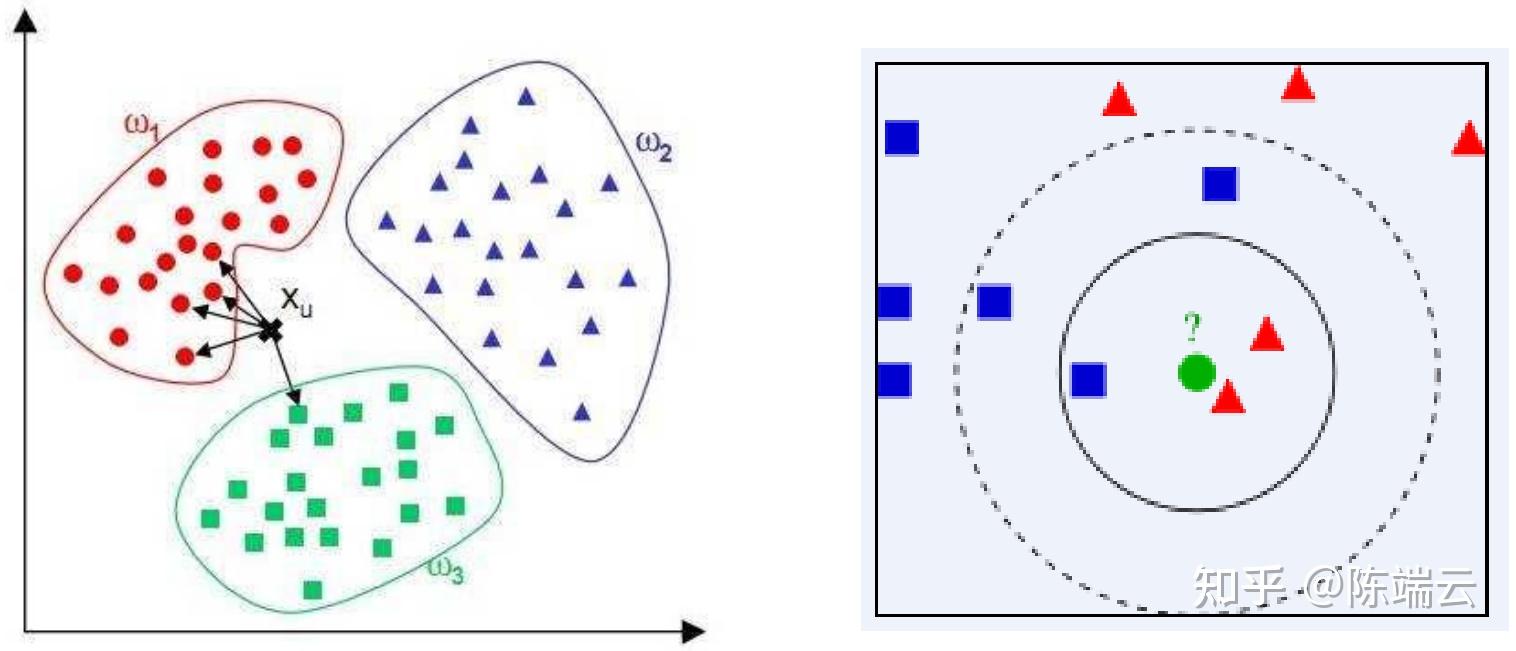1-knn算法原理及实现 - 知乎