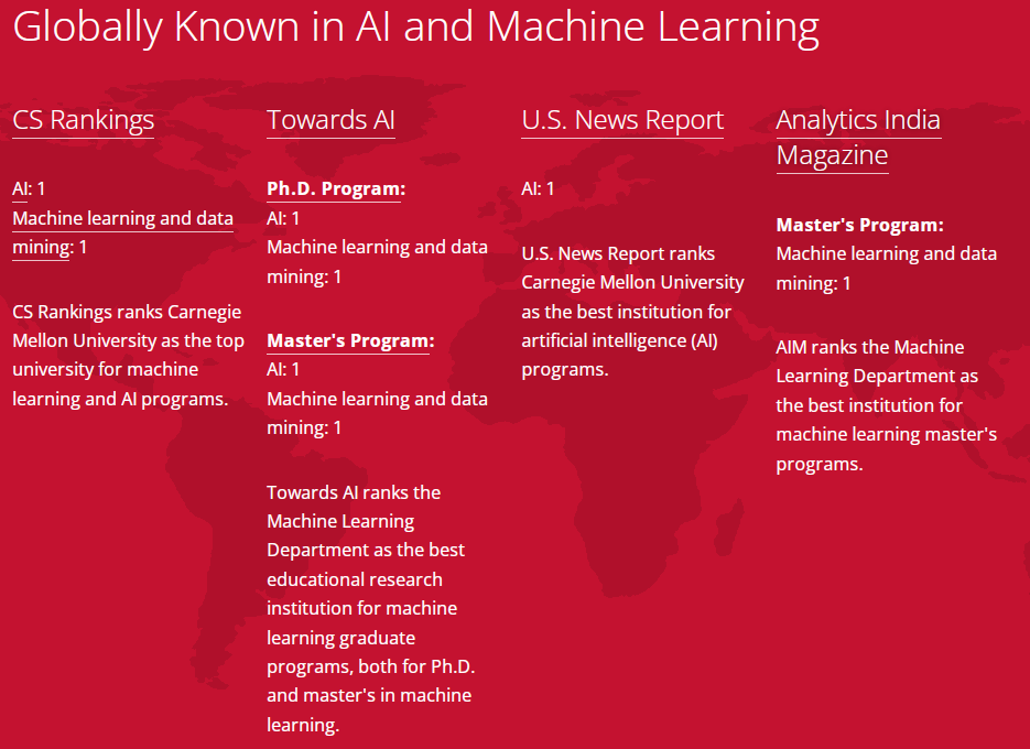 CMU Artificial Intelligence AI cmu artificial intelligence ai