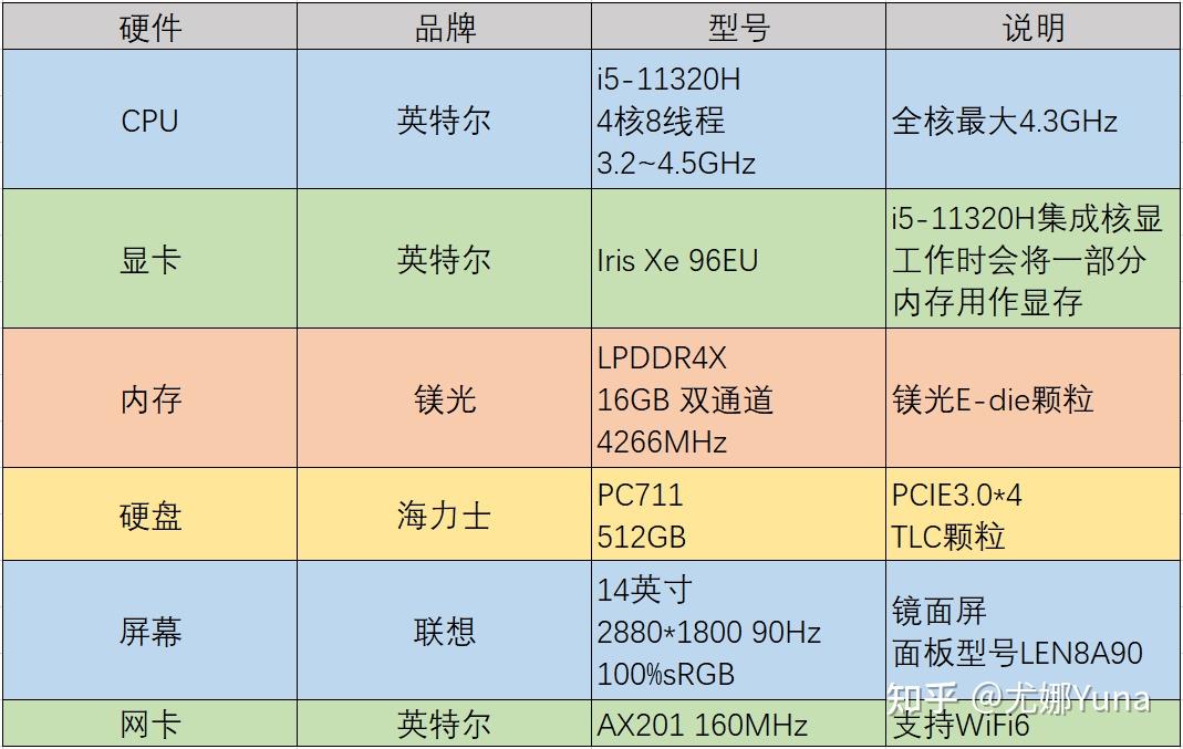 【评测】yoga终结者?联想小新pro14高刷版开箱测评