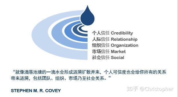 ICL：与KSA对应的组织能力模型（二） - 知乎