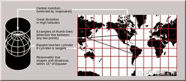 墨卡托的伟大遗产 – 关于墨卡托投影以及《Atlas》(上) - 知乎