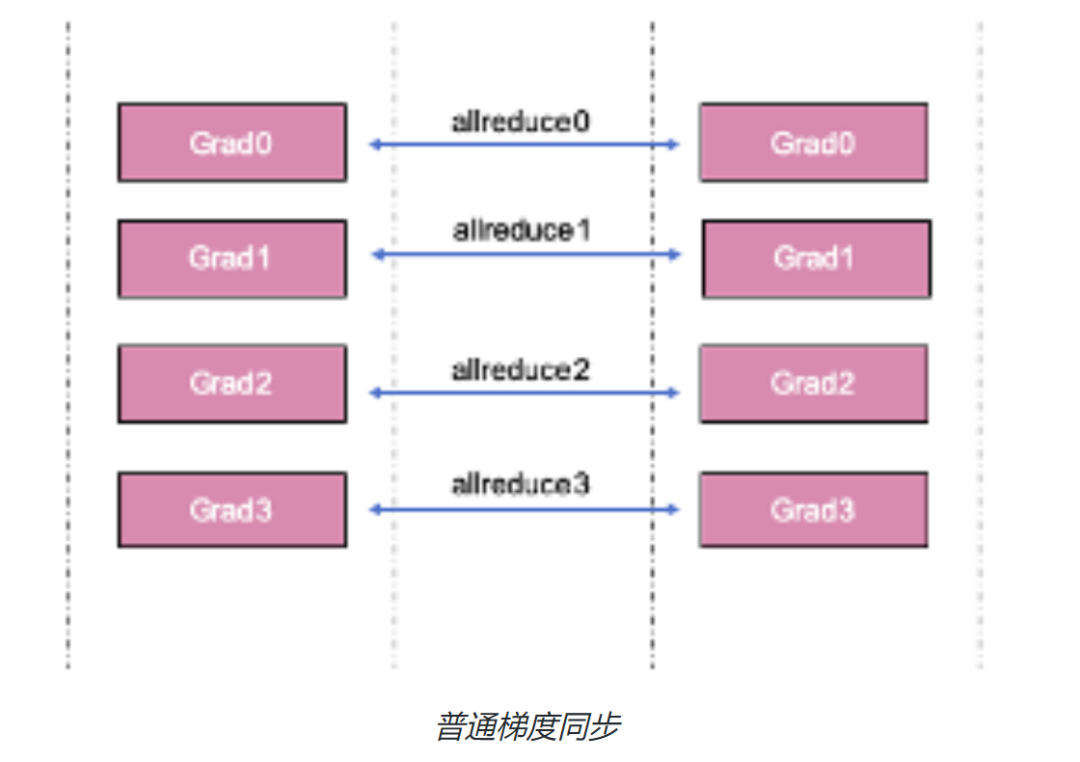 数据并行:提升训练吞吐的高效方法 |深度学习分布式训练专题 - 知乎