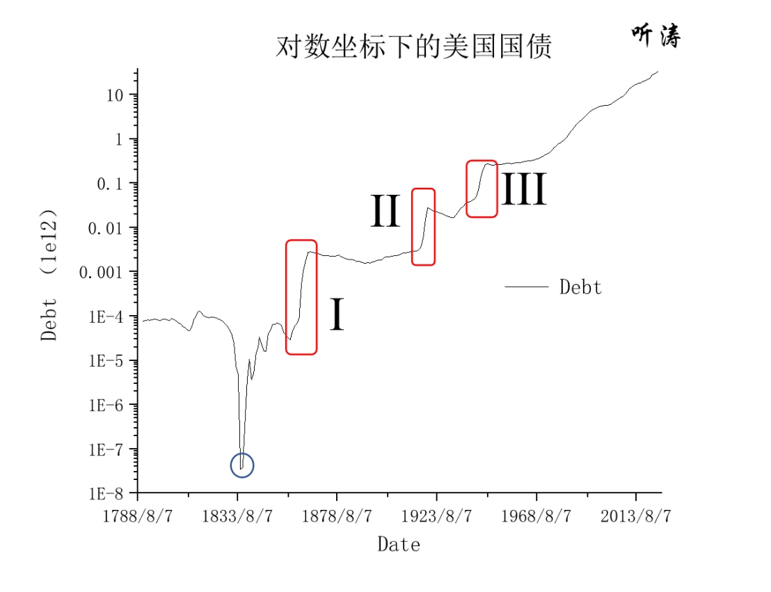 美国国债简述- 知乎