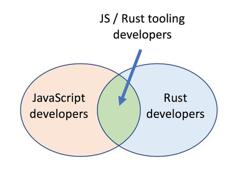 fromjstorust系列對比01優秀博文javascript開發者的rust教程從0到80