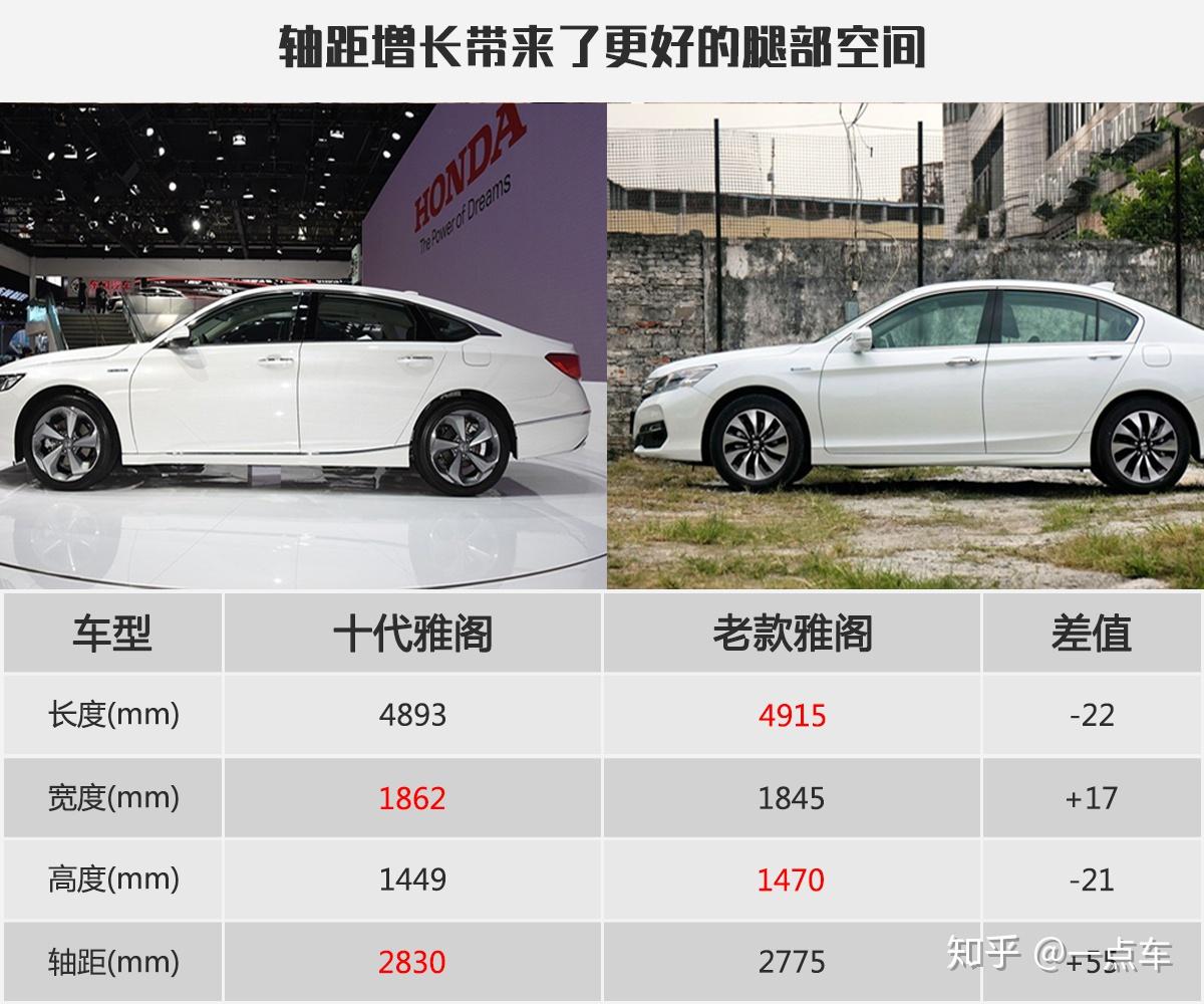 大号思域全新十代雅阁革新换代后的全新十代雅阁到底如何