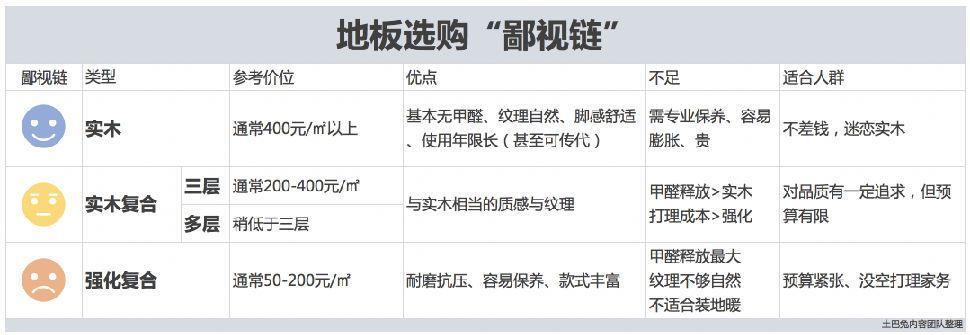 实木复合地板和强化复合地板的区别？ - 知乎