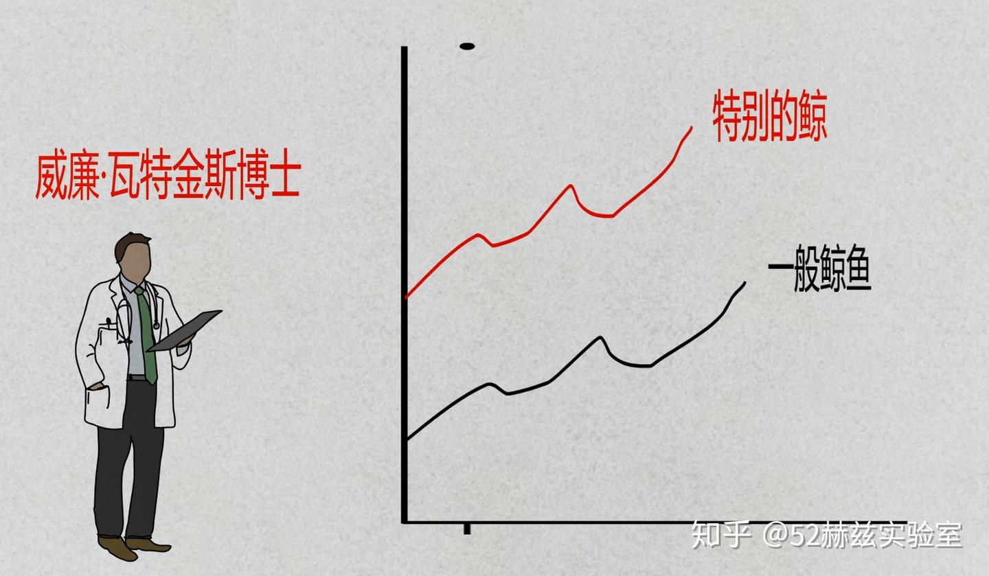 你知道世界上最孤独的生物是什么？ - 知乎