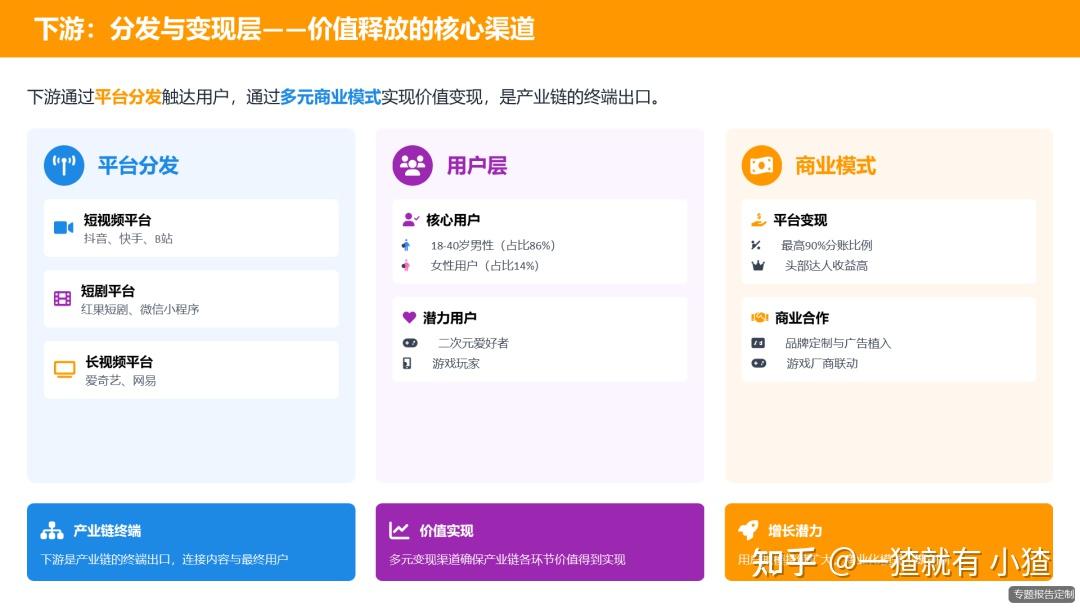 113页PPT解读AI漫剧行业深度分析报告（2025）AI技术赋能 + 短剧商业模式 + 动漫内容形态 附AI漫剧行业报告合集 - 知乎