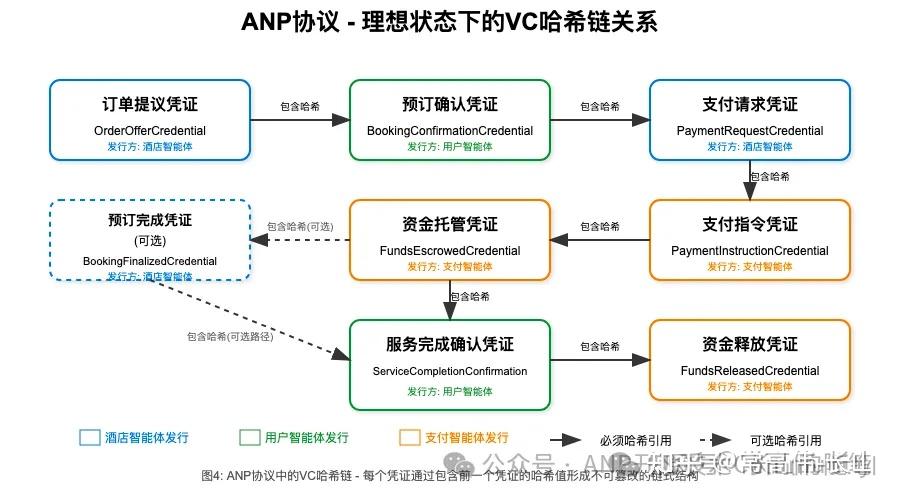 谷歌颠覆传统电商：AP2协议深度解读 - 知乎