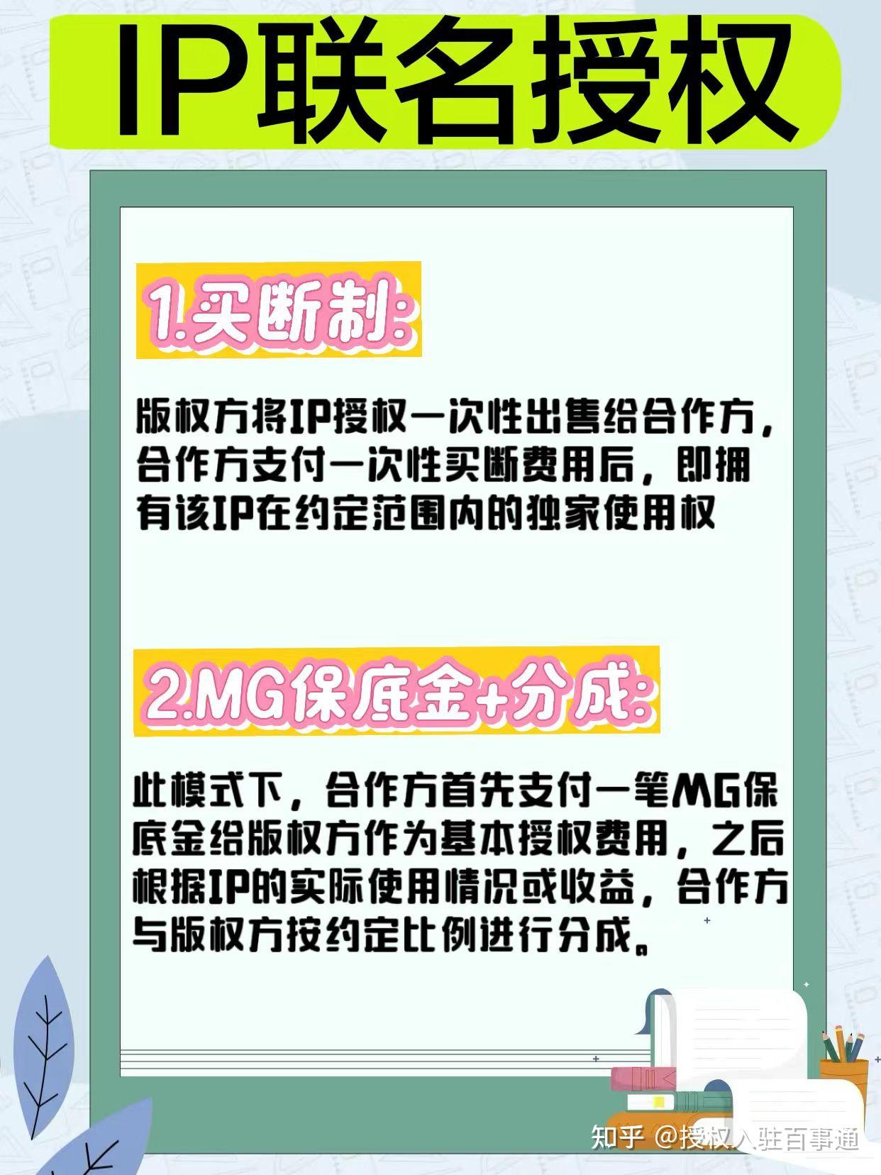 动漫ip授权费用一般多少?