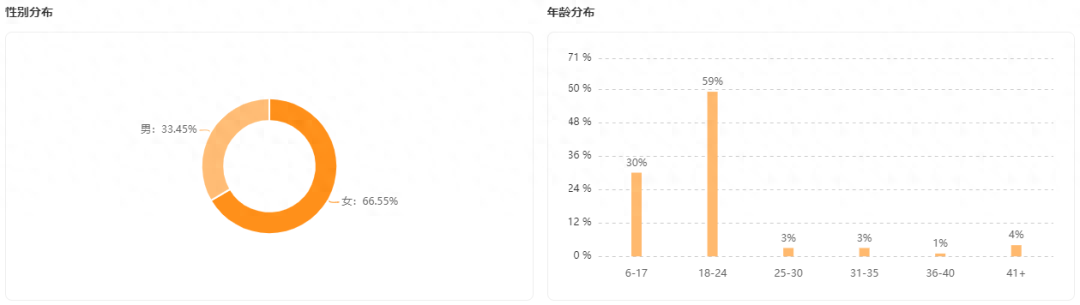 快手如何快速涨粉丝，快手小店怎么开通店铺