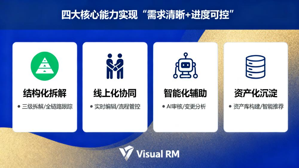 软件需求管理：Visual RM 如何做到研发管理过程中需求清晰进度可控 - 知乎