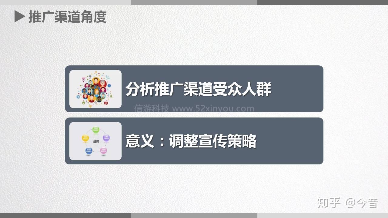 如何从多角度正确分析受众? - 知乎