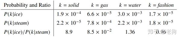 Glove发音 Gloves怎么读 Glue发音