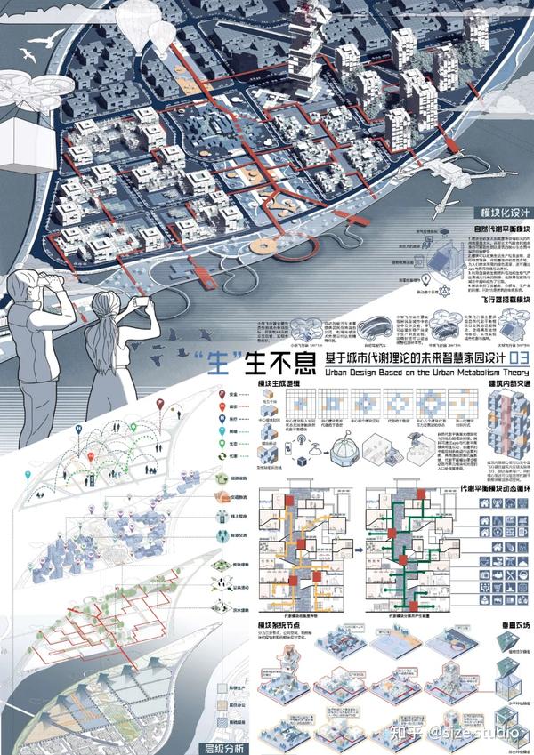 做好城市设计就完成了作品集的1/2 !WUPENiCity2021城市设计竞赛金奖一览! - 知乎