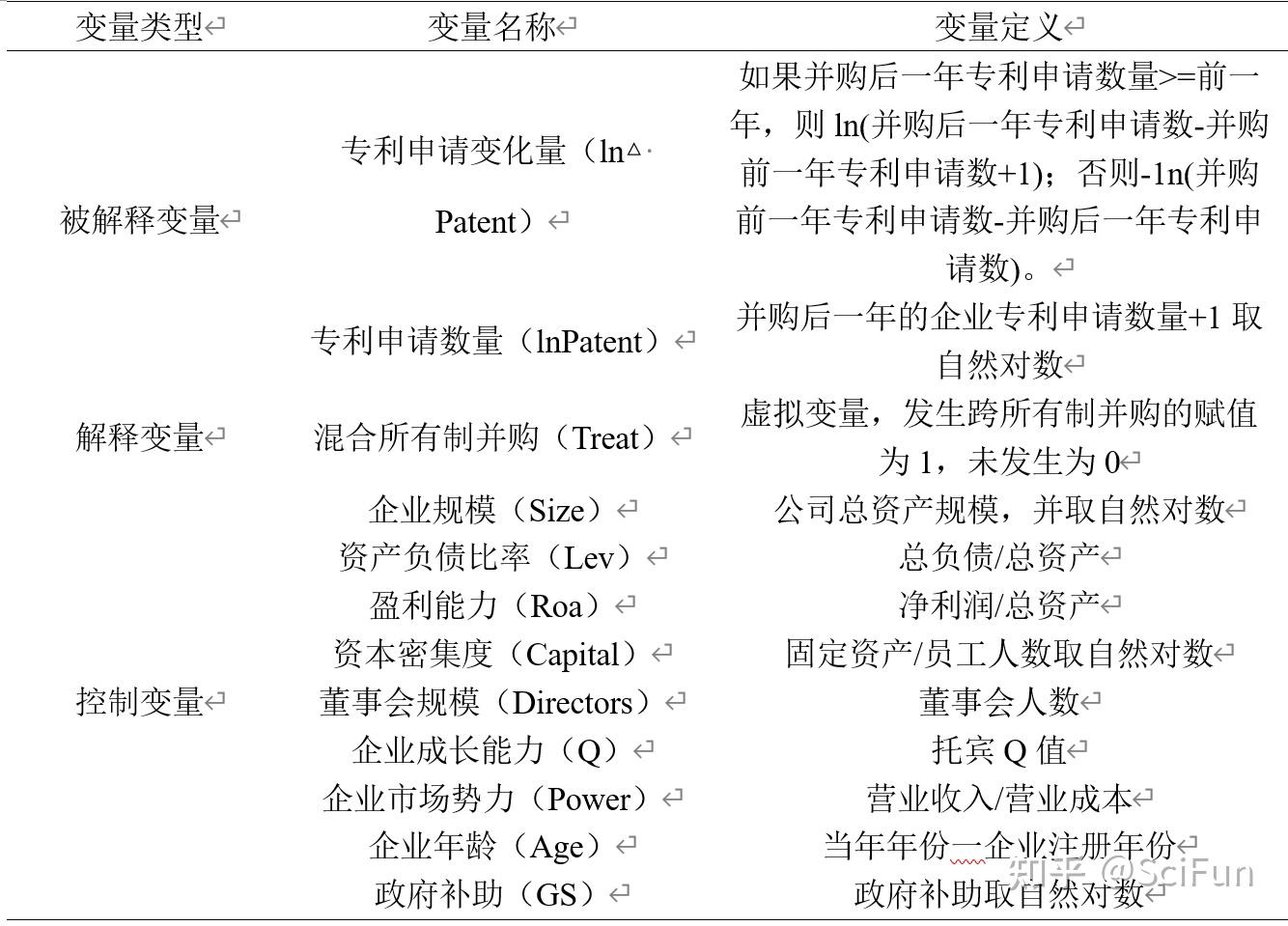 scifun論文分析混合所有制併購對企業創新績效的影響