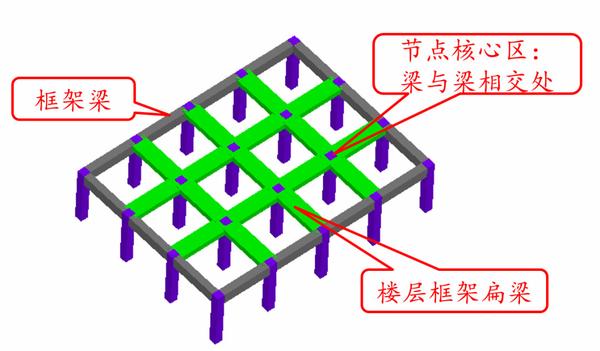 梁构件:学不会回家种地 - 知乎