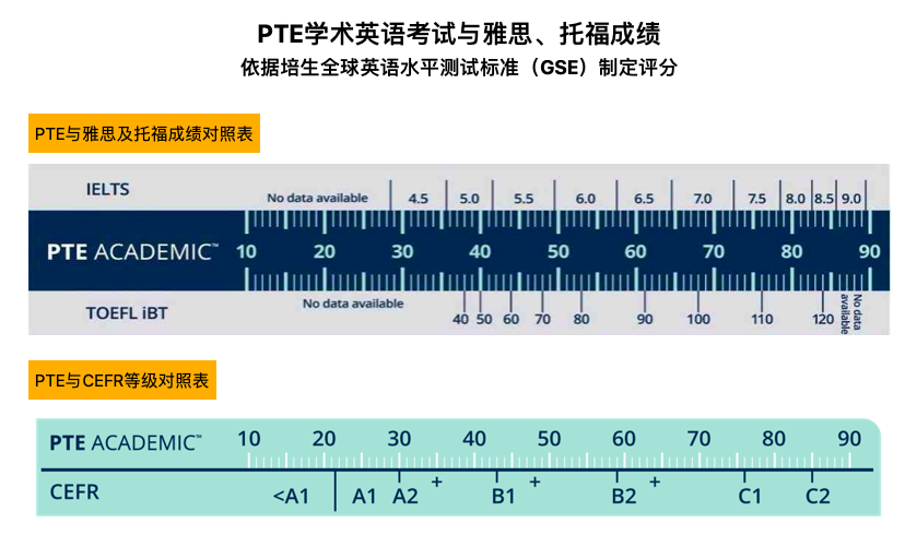 pte-academic-online