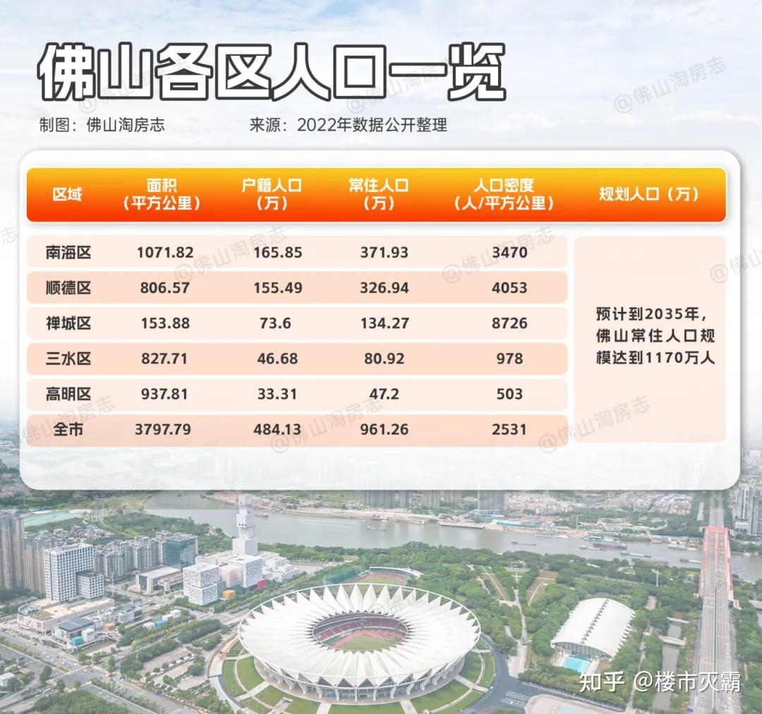 说出来你可能不信,佛山支持高明犹如广州支持南沙