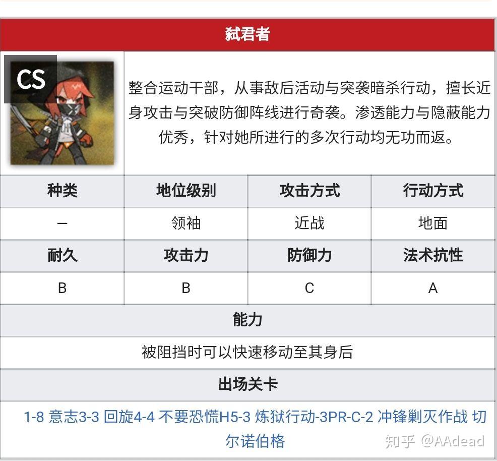 明日方舟弑君者为什么叫弑君者? - 知乎