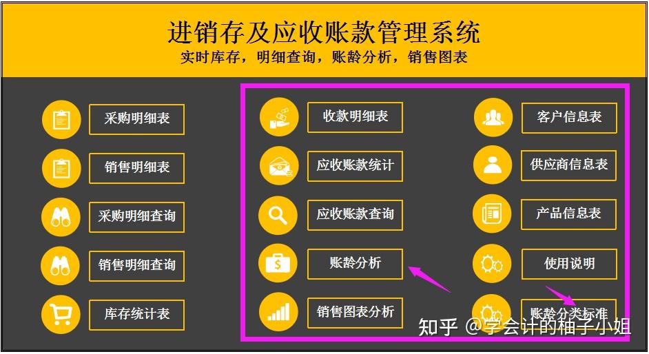 绝了这是我见过的最有效的应收账款管理方法自动账龄分析统计