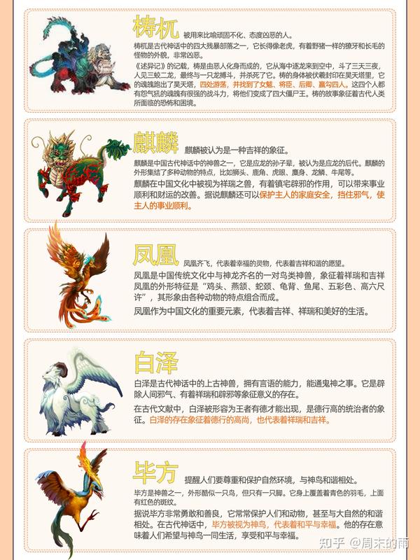 了解一下上50个古神兽吧 - 知乎