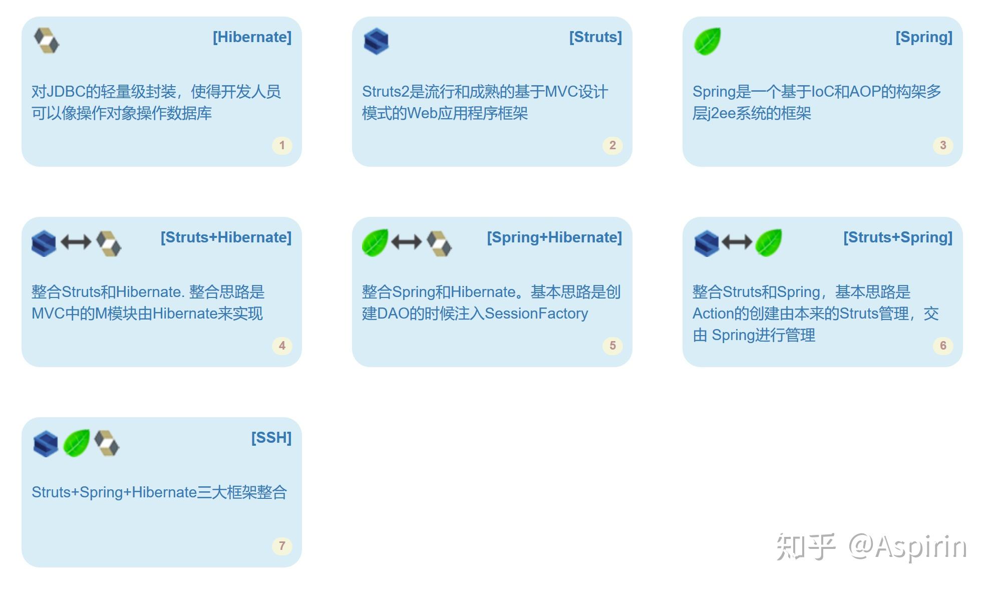 如何理解 ssh 三大框架?