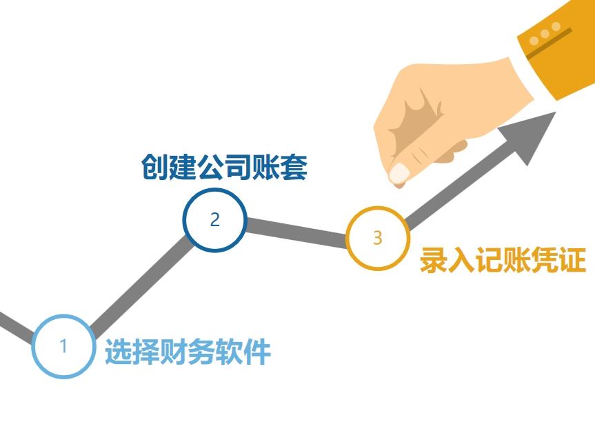 新公司如何建账？新公司适合什么财务软件？ - 知乎