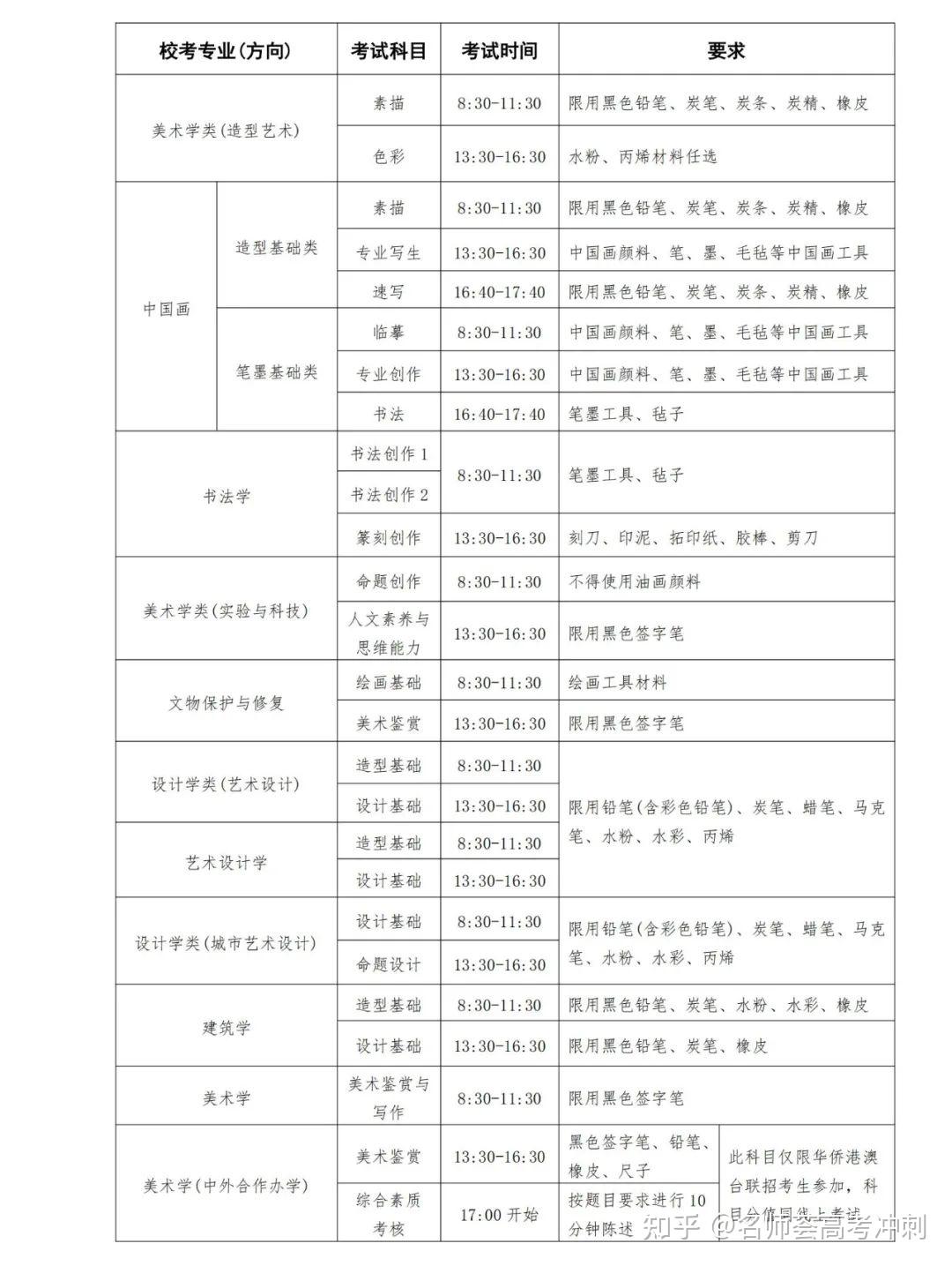 中央美术学院2025年本科招生校考专业招生简章来啦!