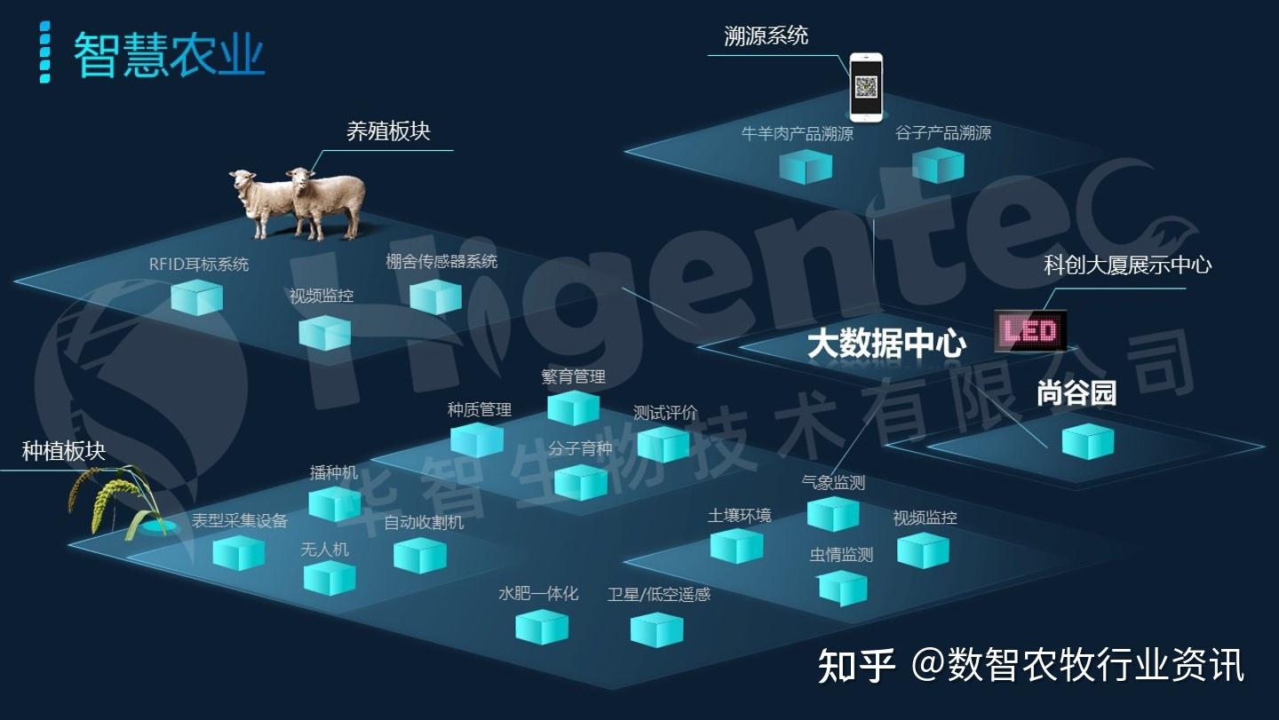 国家数字畜牧业创新应用基地建设方案 