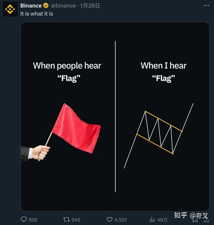 2.什么是牛/熊旗