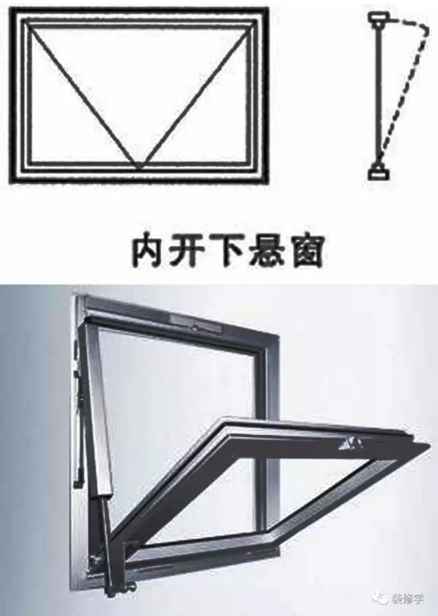 窗有几种开法？应该怎么选？ - 知乎