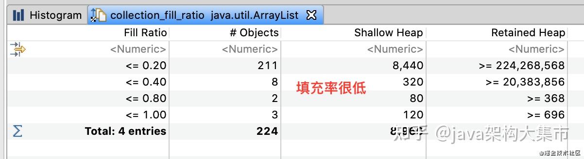 一文深度讲解JVM 内存分析工具 MAT及实践（建议收藏） - 知乎