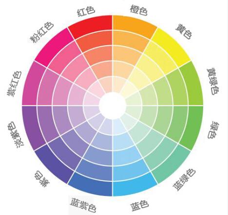 七种颜色标准图 对照图片