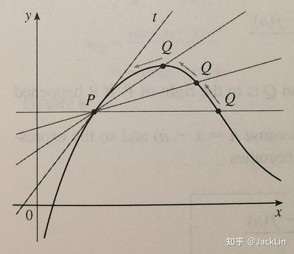 平均变化率的几何意义 平均变化率的定义 瞬时变化率几何意义