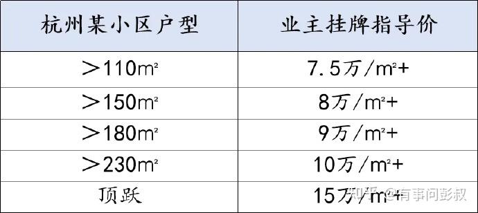 一夜之间,房价继续下跌! - 知乎