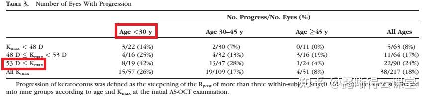 圆锥角膜的RGP验配及RGP临床效果分析（文字版） - 知乎