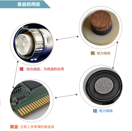 生活离不开电也离不开导体,不同导体应用在哪些常见场景呢?