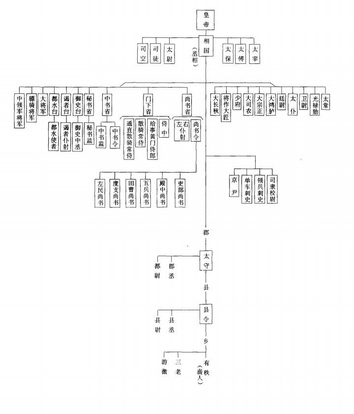 汉朝官职都有什么