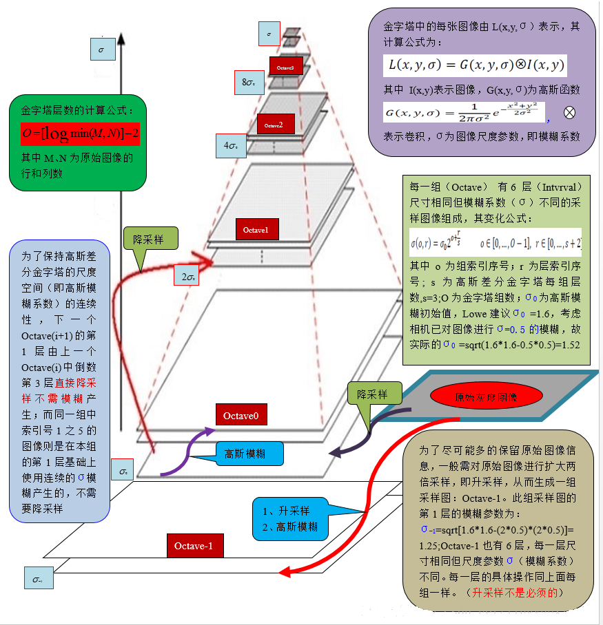 sift算法 - 知乎