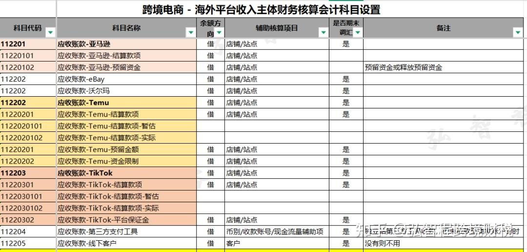 跨境电商香港审计之前,请务必想好这些问题!最近高频问题整理~ - 知乎