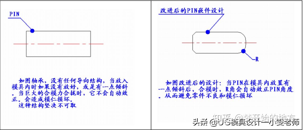 塑胶模具设计,盘点常见金属嵌入件组装设计方式,你都知道吗? - 知乎