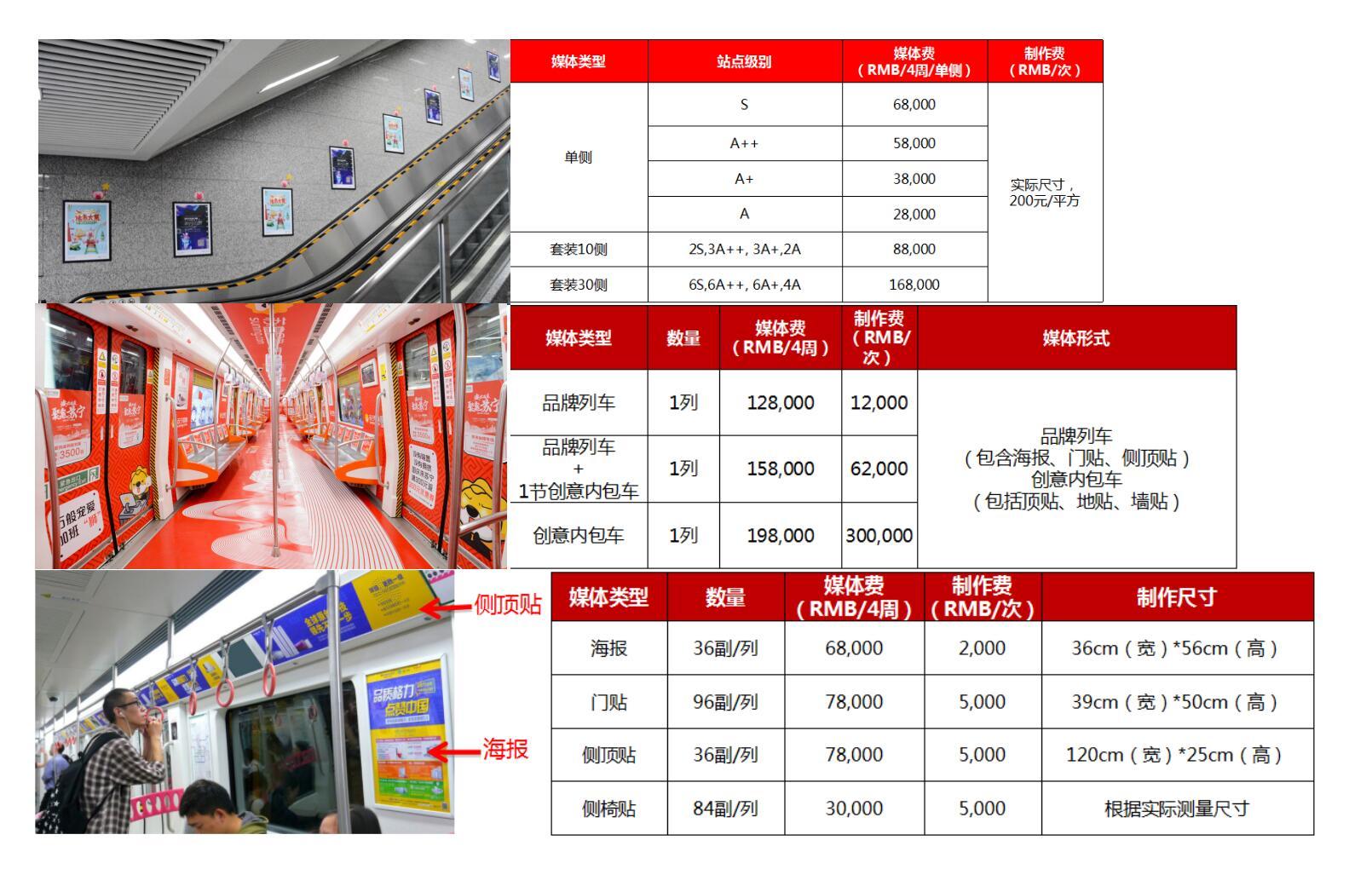 常州地铁广告投放价格表及常州地铁媒体价值优势分析