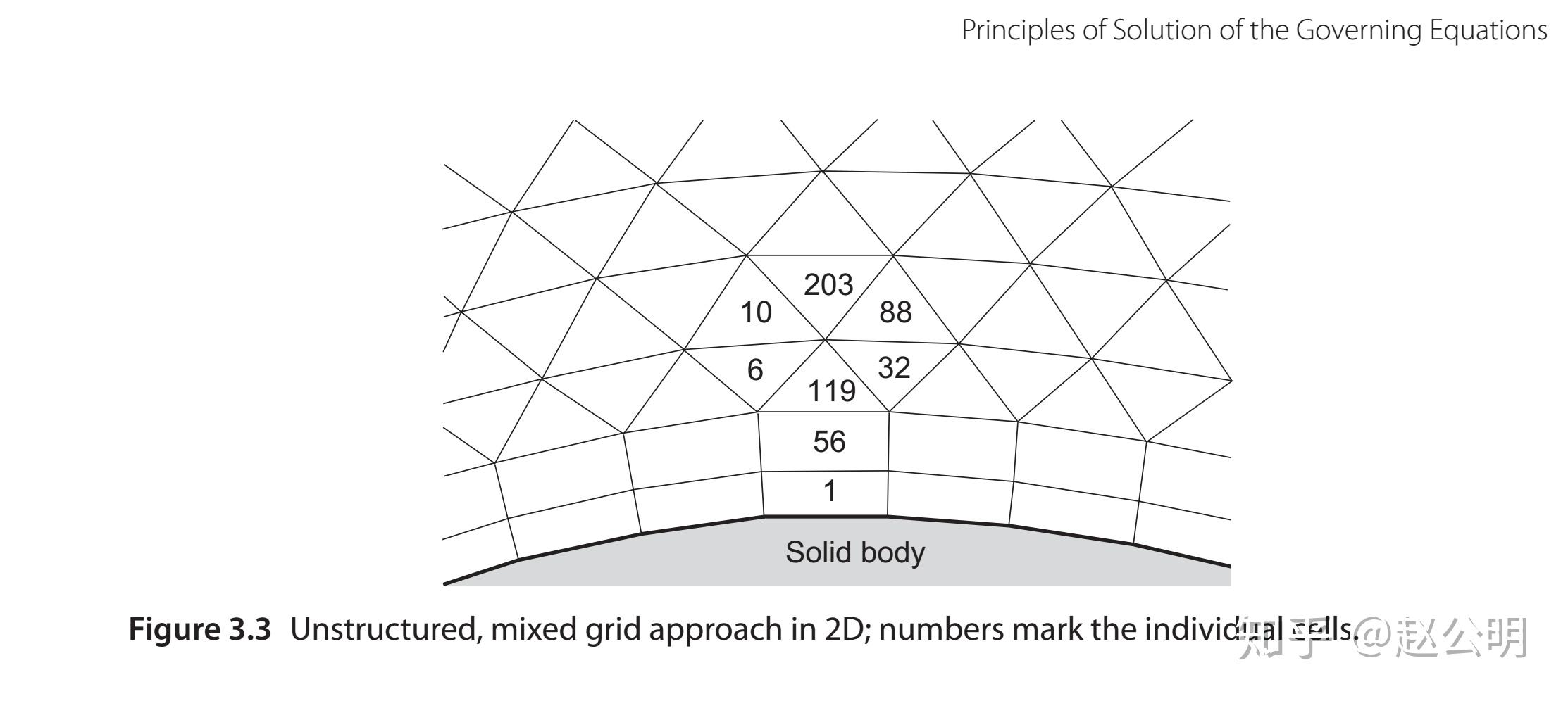 chapter 3 part 1:grid - 知乎
