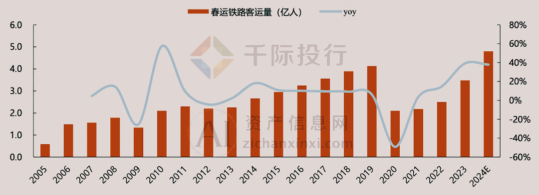 中国高铁发展数据图图片