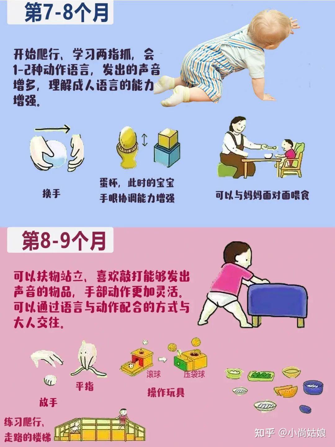 宝宝出生0到3岁生长发育指标对照图,总结的太全了! - 知乎