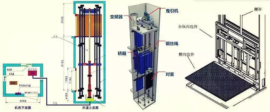 通力电梯结构图图片
