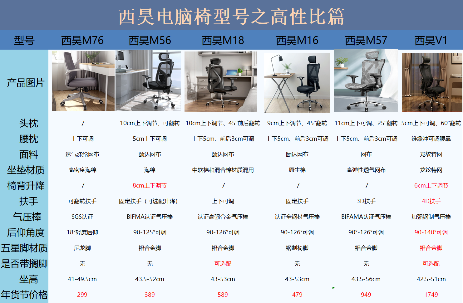 🚩🚩🚩西昊型号那么多,到底该如何选择——西昊M57测评 - 知乎