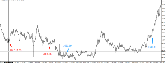 美联储历史QE及其对金融市场的影响 美联储历史QE及其对金融市场的影响