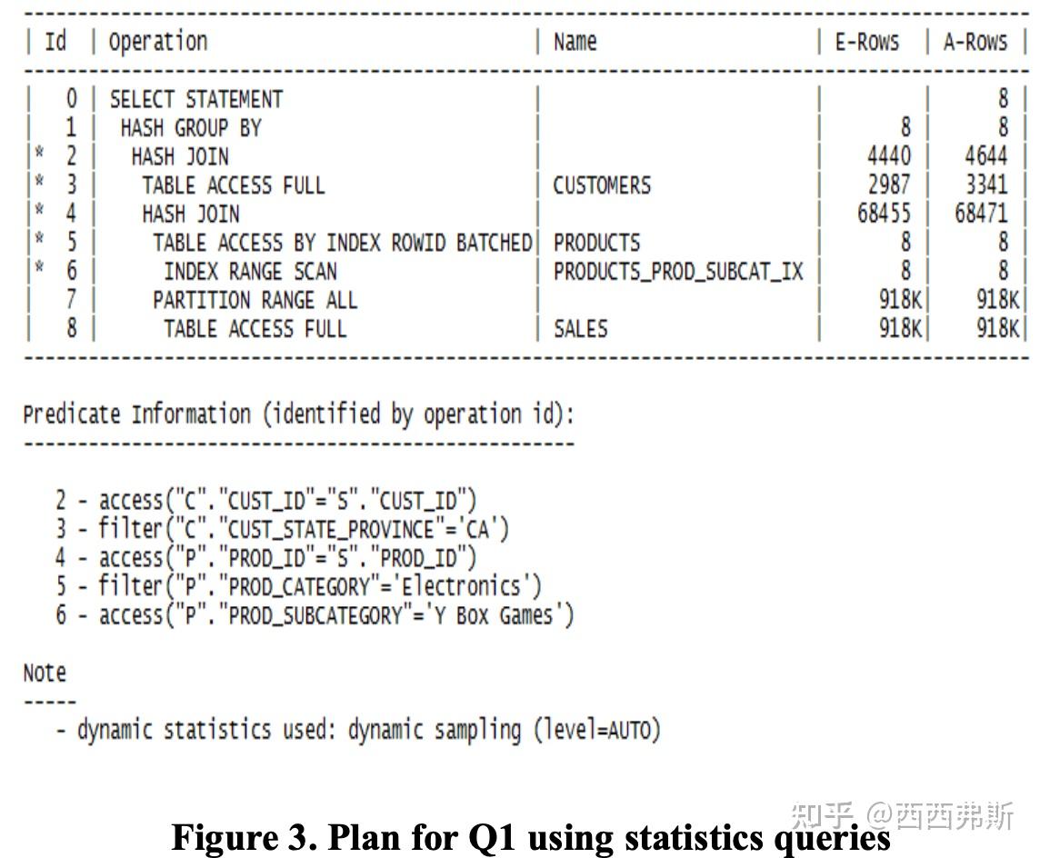[VLDB2017] Adaptive Statistics in Oracle 12c 知乎